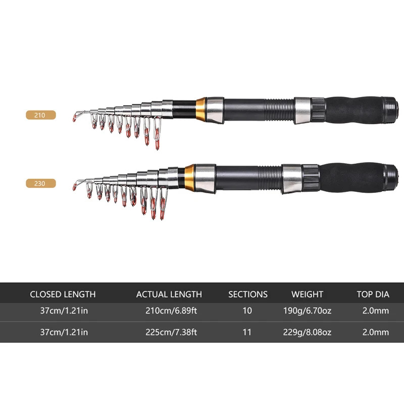 BRAVMAK 2.1/ 2.3 mTelescopic F - Fishing Boat Cover recension och pris